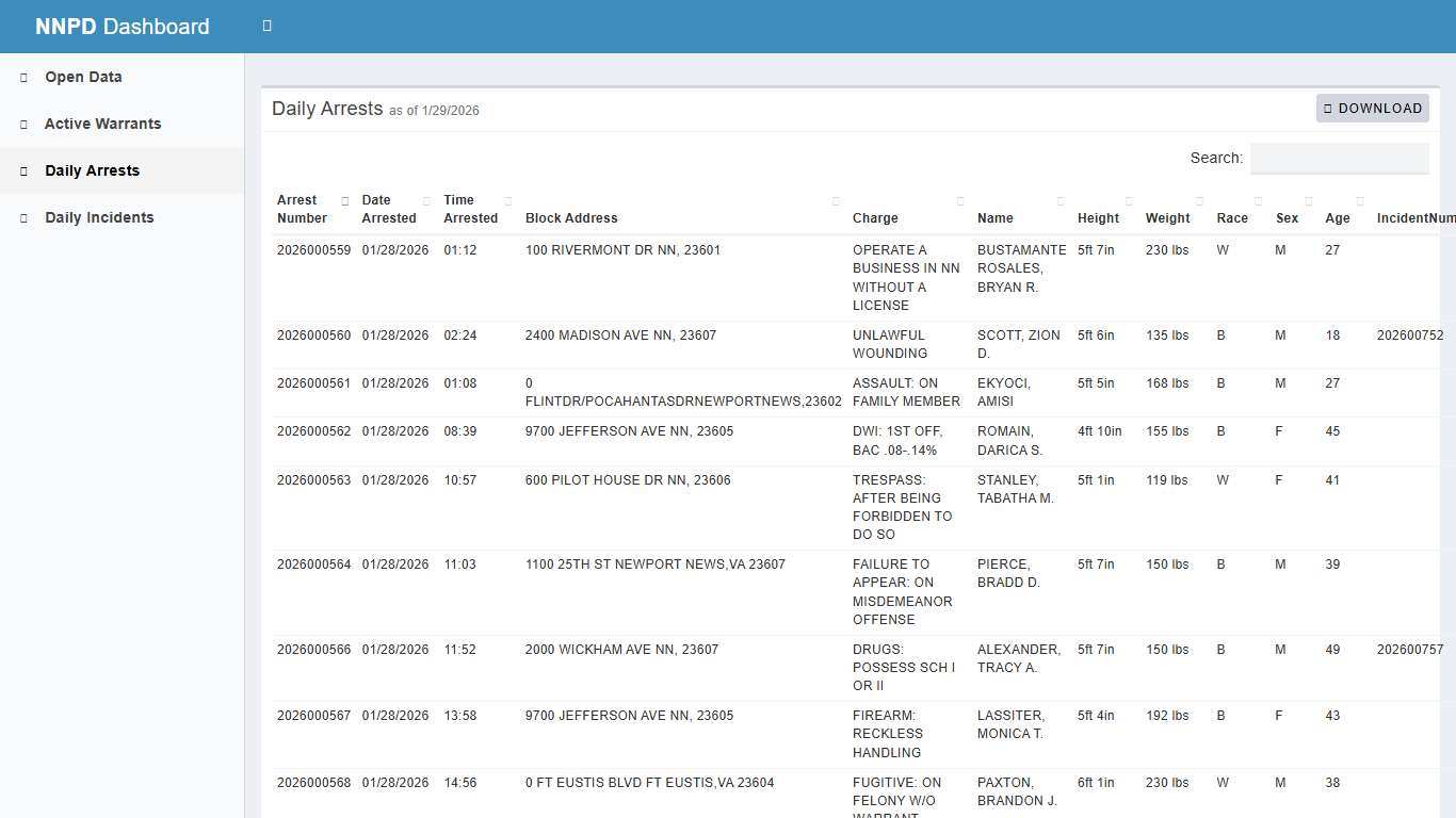 NNPD Dashboard - City of Newport News